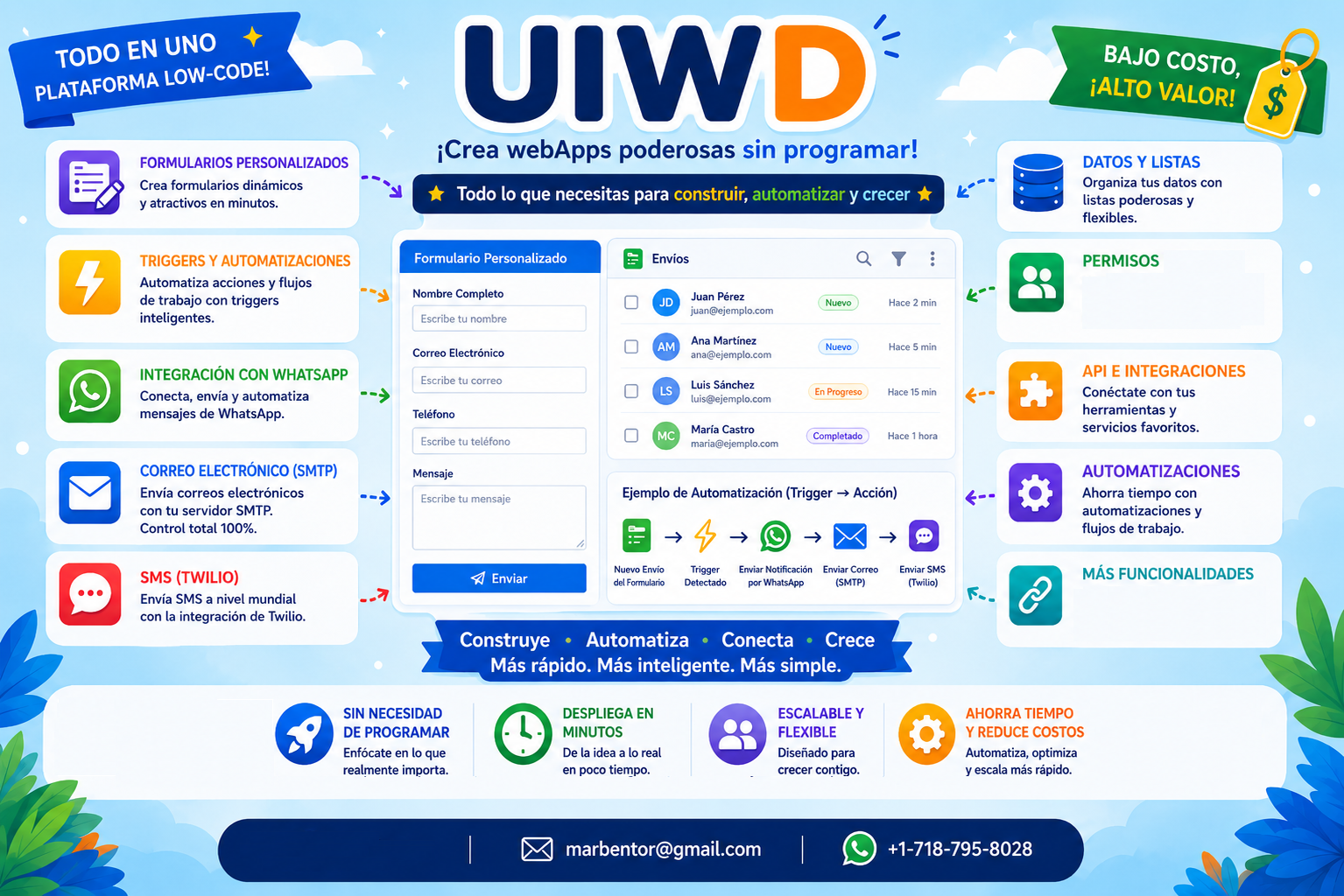 Portada de UIWDev